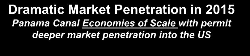 Dramatic Market Penetration in 2015