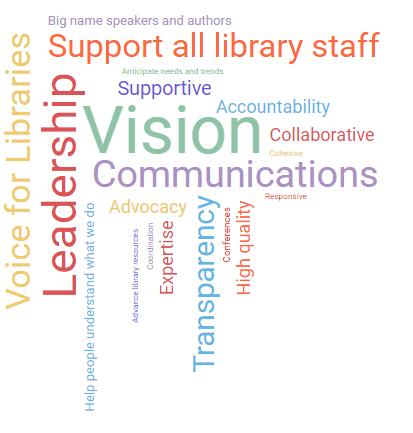 Aspirations, Challenges and Changes for ILF Aspirations ILF should be THE Voice for all Libraries and the people who work in them ILF should be proactive in legislative work and collaborations ILF