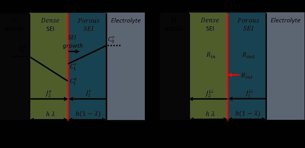 35,43,44 ( ) ( ) ( ) ( ) ( ) It is generally believed that EC is the more likely candidate for decomposition due to its predominance in the Li ion solvation shell 45,46.