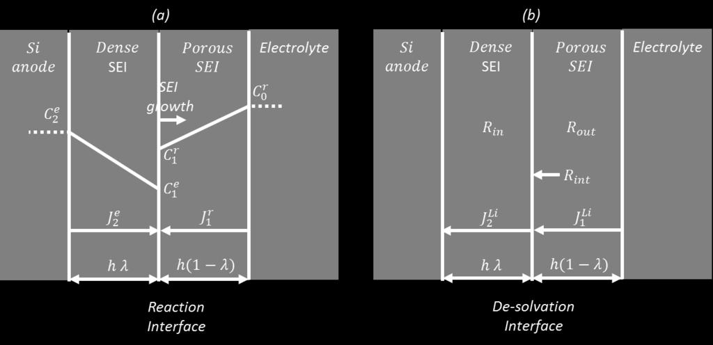 It should also be noted that salt degradation that does not require electrons from the electrode has also been documented. Some examples are: 40,41 : ( ) 40,41 40,41 ( ) ( ) ( ) ( ) Figure 5.