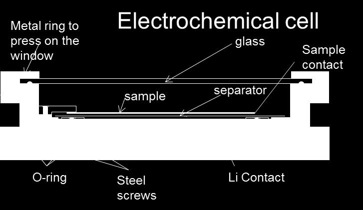 1 Schematic representation of the electrochemical cell. 2.3 Results 2.3.1 Development of well-ordered graphitic thin films The TEM (Figure 2.