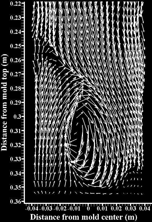 Engineering Seong-Mook Cho 9/28 Transient Mold Flow Velocity magnitude (m/sec)