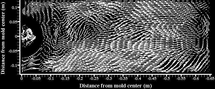 8 sec - Surface flow mostly goes towards to the SEN - Transient asymmetric flow between the IR
