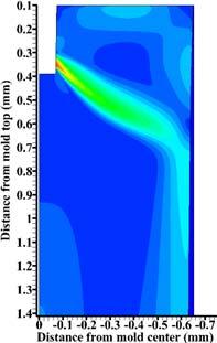 downward, resulting in slower surface flow - TKE is reduced at the surface, but increased deep into