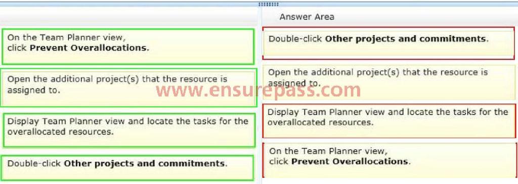 You need to determine the cause of the overallocation by using the Team Planner view to resolve the issue. Which four actions should you perform in sequence?
