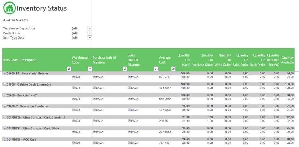 Operational reports Dashboard Analysis The Dashboard Analysis report pulls information from the Order Entry module, giving you a one-page summary of key performance indicators featuring a financial