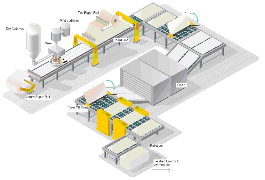 Product stage, A1-A3 Description of the stage: A1, raw material extraction and processing, processing of secondary material input (e.g. recycling processes).