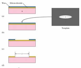 (a)-(h) The steps for forming a transistor in a crystal of initially pure silicon. (a)-(h) The steps for forming a transistor in a crystal of initially pure silicon.
