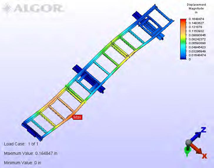 TC6K Tower Elevator Rail Analysis Finite Element Model Rigid