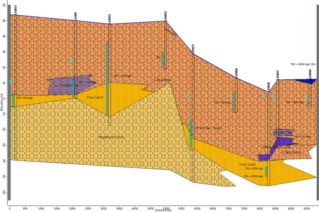 Bridgewater Formation Sandy Clay Tertiary Sand Basement rock Tertiary Clay Tertiary Sand Figure A3.