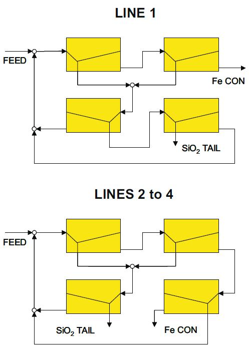 5 Figure 7 Parallel lines of industrial cells with different circuit configuration.