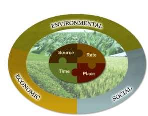 Nutrient Stewardship Metrics for Sustainable Crop Nutrition Enablers (process metrics) Outcomes (impact metrics) Extension & professionals Infrastructure Research & innovation Stakeholder engagement