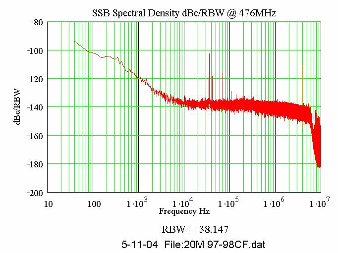 Temperature Stability of RF Components R. Akre 4/21/2005 Typically the phase change of the RF passing through a device will change with temperature.