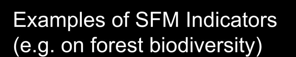 Examples of SFM Indicators (e.g.