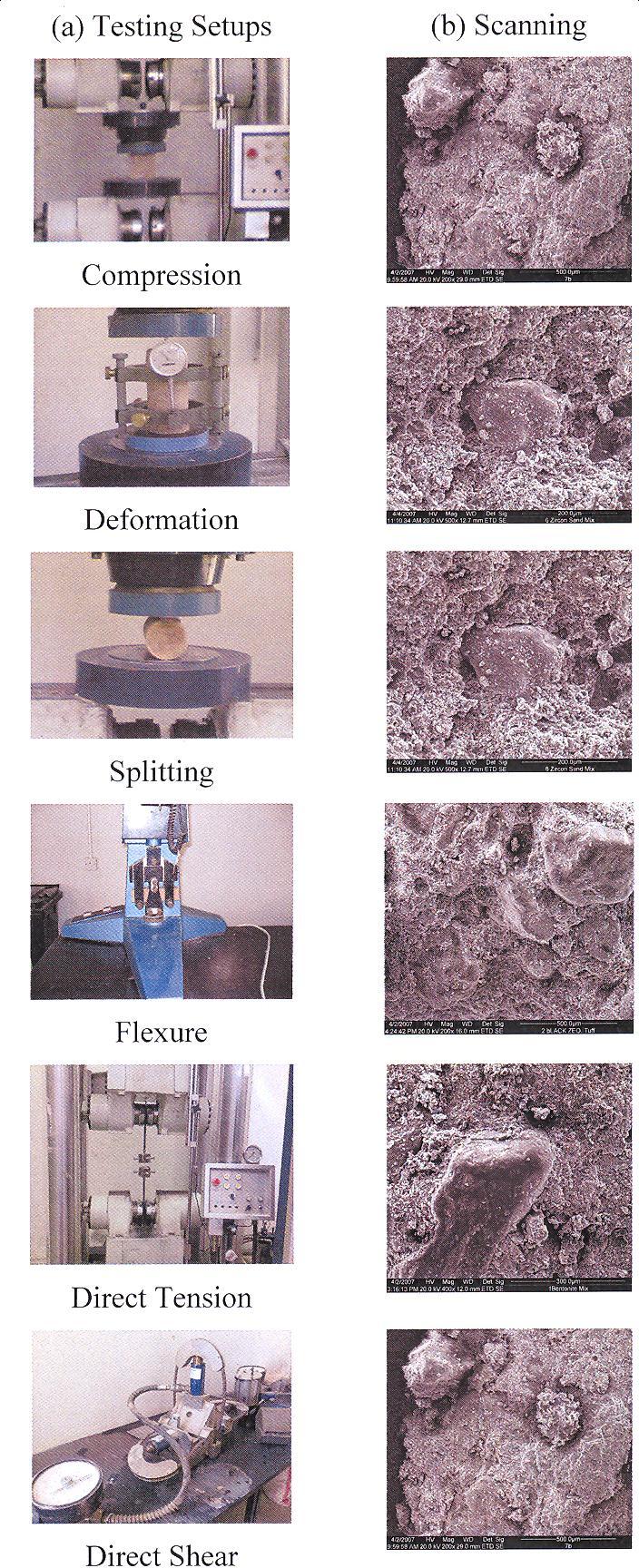 M. Resheidat and B. Al-Kharabsheh Figure 2. Testing Setups and Microscopy Photographs of Concrete Specimens 3.