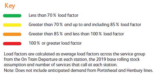 Figure 111 Average load forecasts on morning peak train services into Bristol in 2043 59 (Note: black lines show new services that were not subject to load factor analysis (services on Portishead