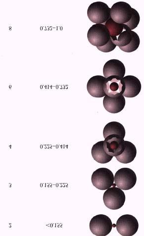 Coordination number Note that larger coordination numbers correspond to larger cation ions.