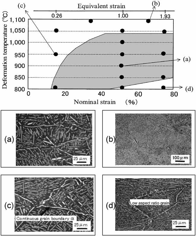 3.3 Appropriate conditions for β-processed forging: material properties Fig. 5 Influence of temperature and strain on microstructure of Ti-6246, β-processed forging based on microstructures.