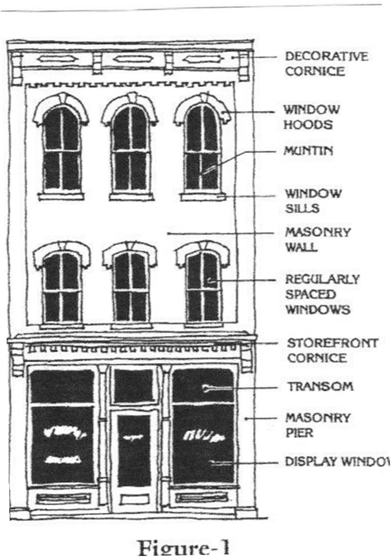 Definitions Dentil A small block used in rows, resembling a row of teeth. Facade The face or principal front of a building. Glazing Translucent glass material.