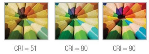 Lighting Retrofit: Design 6 Provide good quality of light Color Rendering Index Incandescent lamps have CRIs of