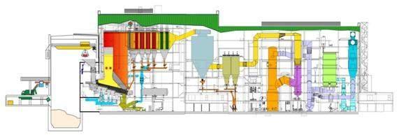 5) Stable operation Achieves annual operation time of over 8,000 hours Figure 2-1-2 Waste-to-Energy Facility Overall Flowchart (reference) Our incinerators have been installed at over 500 sites all