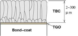Failure Analysis of Gas Turbine Blade Using Finite Element Analysis Figure 2 Schematic microstructure of a thermal barrier coating, the columnar microstructure considerably enhances the strain
