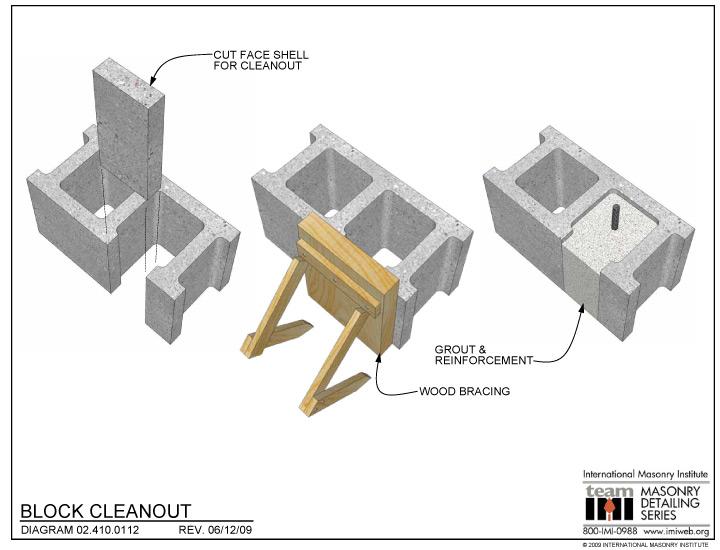 UBC allowed 2% of area at splices. Strength design limits area to 4% of cell area (9.3.3.). IBC allows 8% at splices. Required grout thickness between bars and masonry is / 4 in.