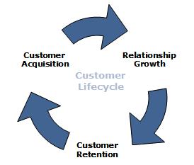 Customer & Marketing Analytics Market Analytics Pricing Promotion Campaign Effectiveness Forecasting Market Mix Media Attribution Market (Syndicated) Data Store & Distribution Analytics Store