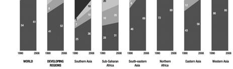 of productive land and fisheries: Worldwide, every year more than 200 million
