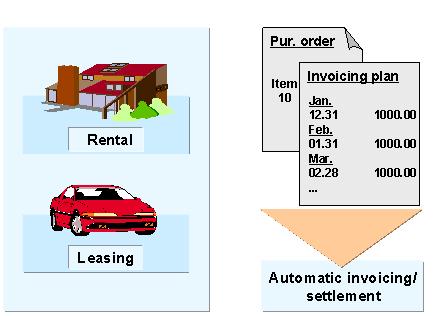 Periodic Invoicing Plan: The periodic invoicing plan can be used for regularly recurring procurement transactions (e.g. rental, leasing, or subscriptions).