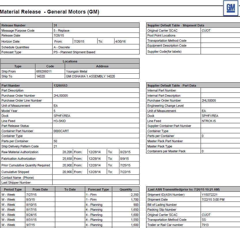 3. System User Manual: Forecast, Order, DESADV / ASN and GTL printing 3.