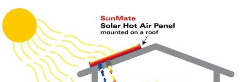 3.1.1.2a Low Temperature Collectors Space Heating SunMate Solar Hot Air