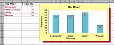 depicts a frequency, relative frequency, or percent frequency distribution. For example, Figure 2.1 gives an Excel bar chart of the Jeep sales data.