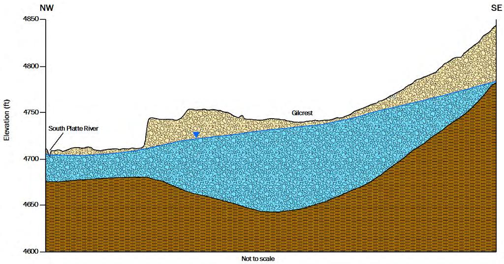 Sterling and Gilcrest/LaSalle High Groundwater Analysis Section 5 or sections of ditches used as recharge structures would likely not be good candidates for efficiency improvements.