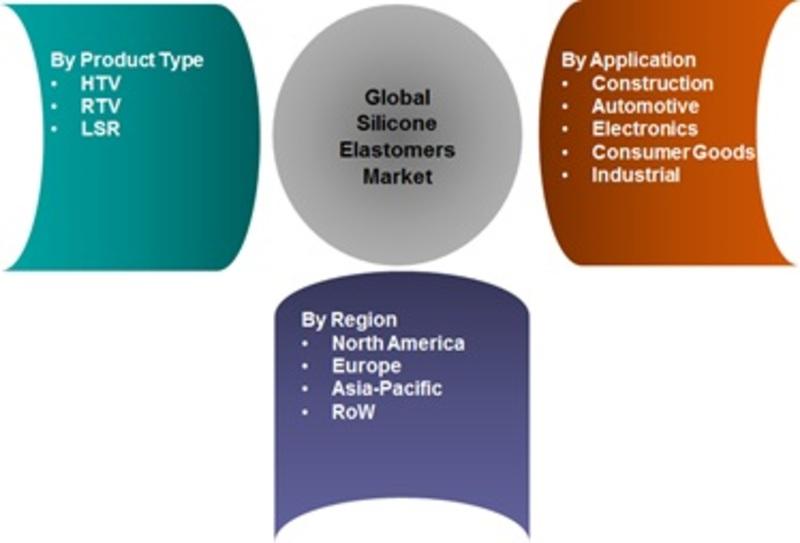 landscape for the market To track and analyze competitive developments such as joint ventures, strategic alliances, mergers and acquisitions, new product developments, and research and developments