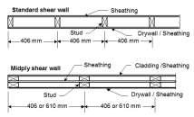 High capacity shearwalls and diaphragms Mid-panel shearwalls double shear Diaphragms with multiple rows of fasteners