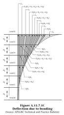 segment height H E = modulus of elasticity of chords s = shearwall L s segment = length of height shearwall segment L s =