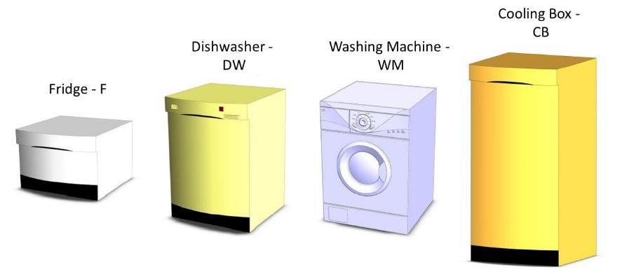 1312 Simon Brezovnik et al. / Procedia Engineering 100 ( 2015 ) 1309 1318 Starting condition strategy for the optimisation: Fig. 1. Home appliance devices used in our study.