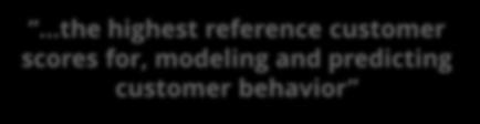 the highest reference customer scores for, modeling and predicting customer behavior the best ability to
