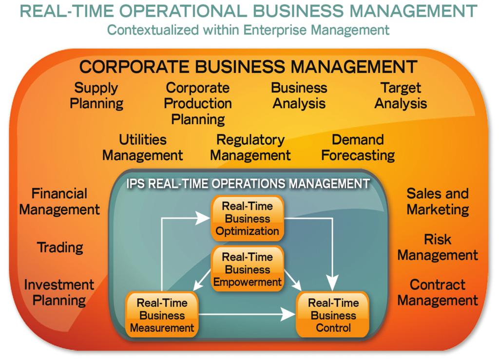 Traditional business management approaches fall far short of this. Industrial businesses must transition to Real-Time Enterprises. This may seem like an allusive ideal, but it is not.