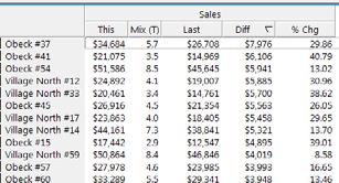 3. Insert the Corresponding Metrics Right-Click to Pick from any integrated data Show