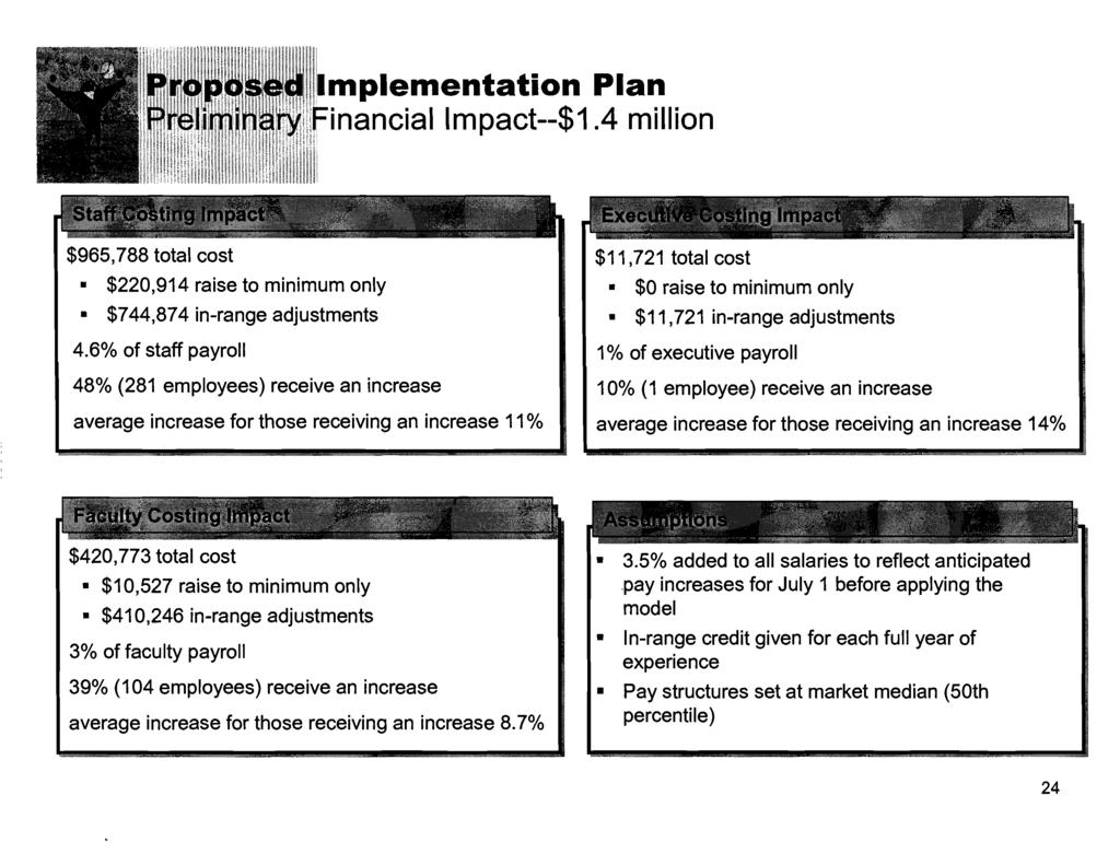 mplementation Plan inancial Impact--$1.4 million $965,788 total cost $220,914 raise to minimum only $744,874 in-range adjustments 4.