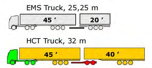 Capacity Transport to