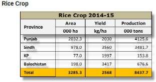 prices Additional sources of crop