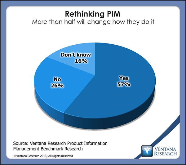 3 Ventana Research 2015 PIM Is a Business Process Product information management is a common thread that runs through marketing, sales and commerce as well as the supply and service chain.