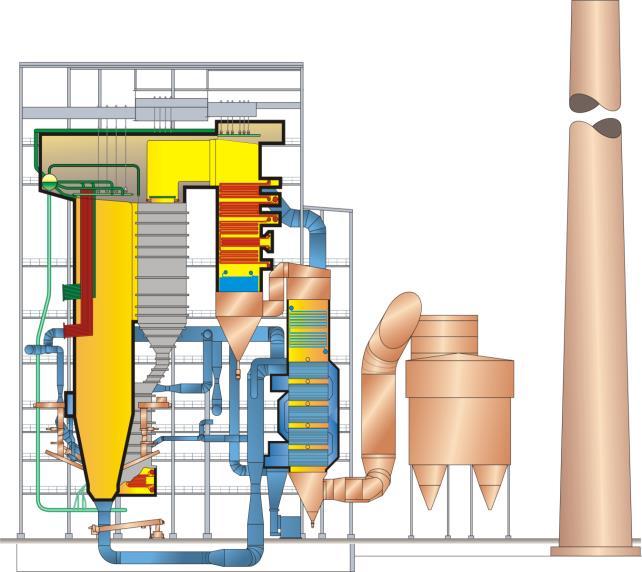Figure 6. Kladno K7 CFB boiler design The design basis of the Kladno boiler is presented in tables 5-7. Table 5. Kladno fuel data Lignite Biomass Sulphur 1,35% d.s. 0.13% d.s. Nitrogen 0,67% d.s. 1% d.