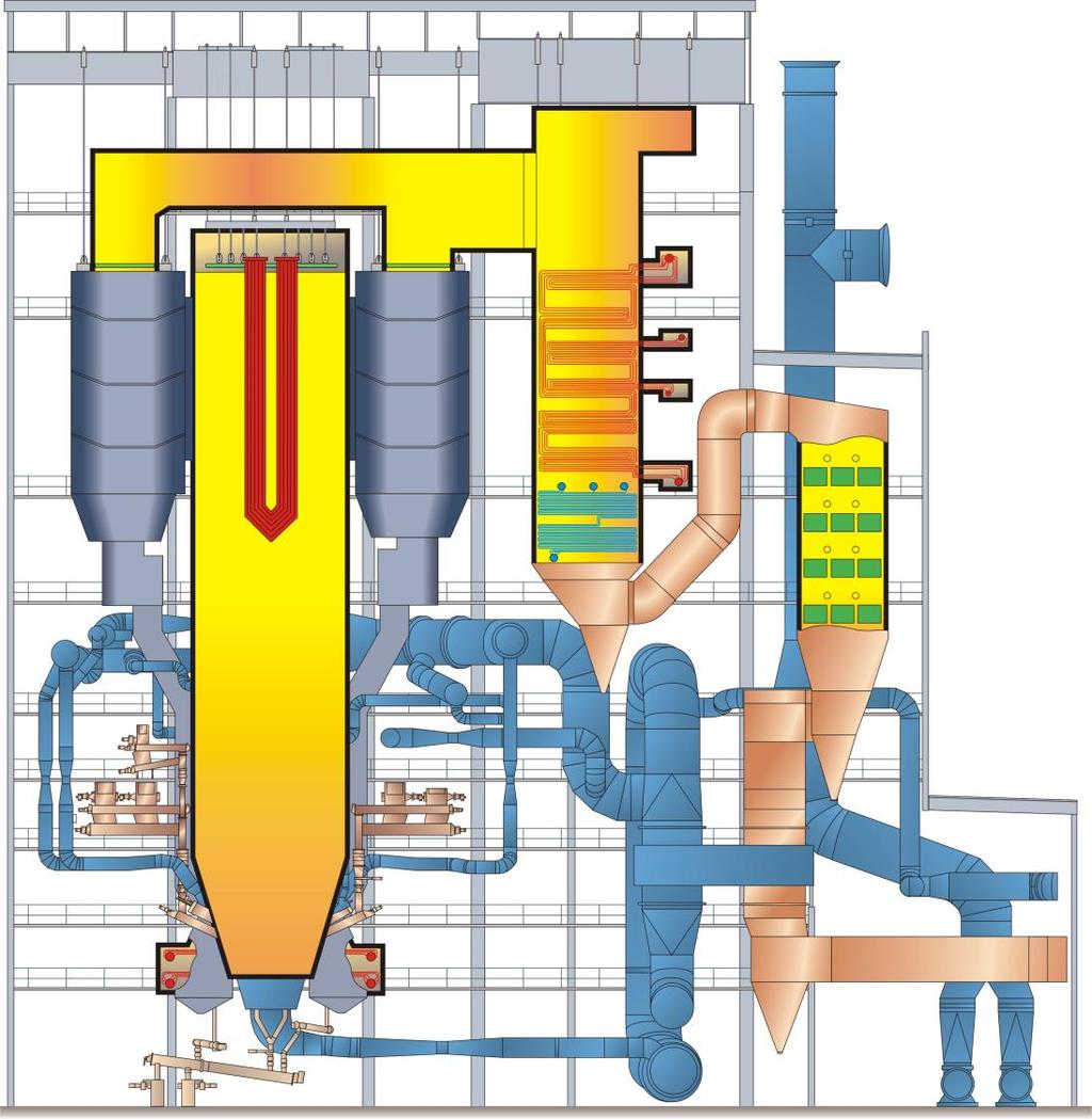 Figure 3. CFB boiler in-line concept The water and steam design of the OTU CFB boiler is based on the low mass flux BENSON once-through technology licensed by Siemens AG.