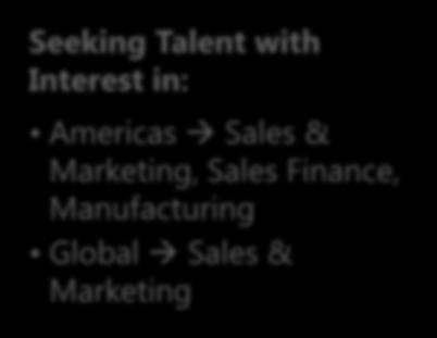 Marketing, Sales Finance, Manufacturing Global Sales &