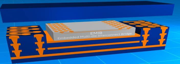 (a) (b) (c) Figure 8 - Simple process flow of the Intel EMIB technology of the EMIB.