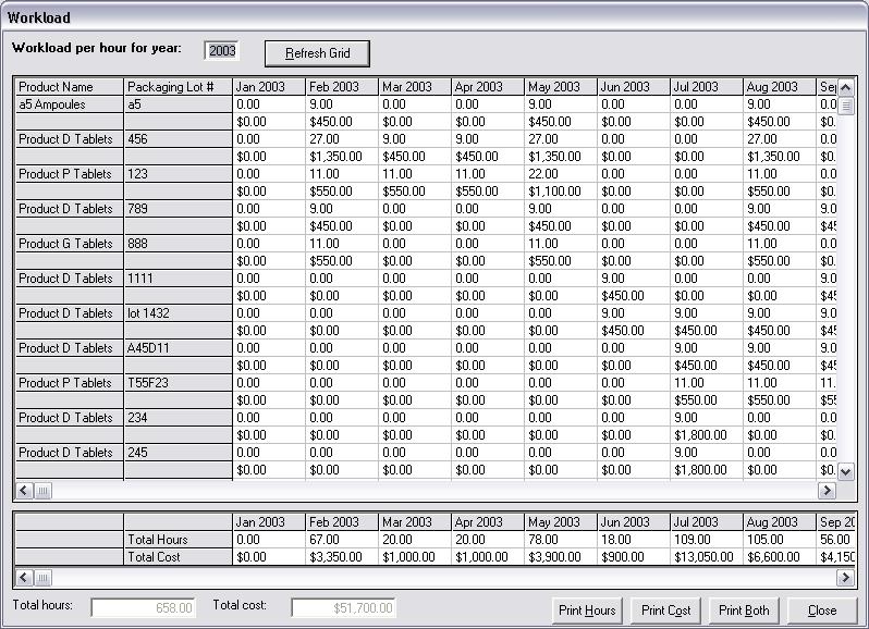 Example of a Screen Shot of a LIMS Stability Test Module -Workload 1.